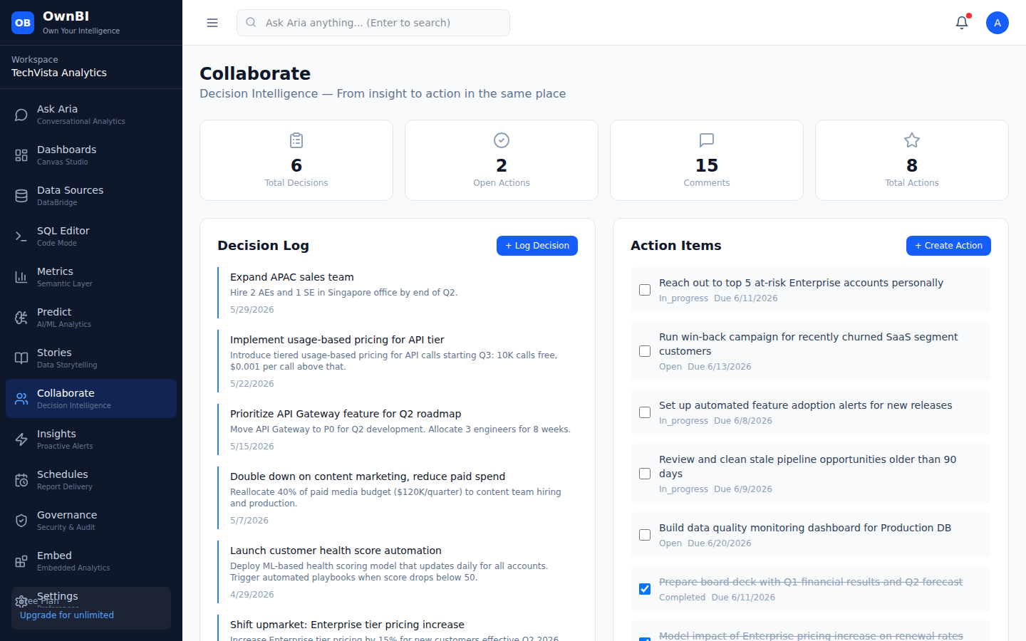 Collaborate: comments, action items, and decision log with activity stats.