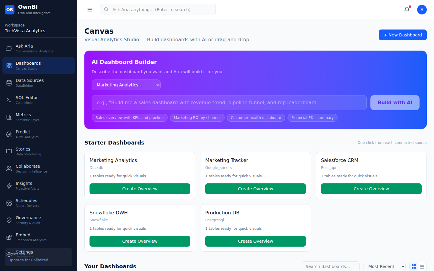 Canvas dashboard list with the AI Dashboard Builder and starter templates.