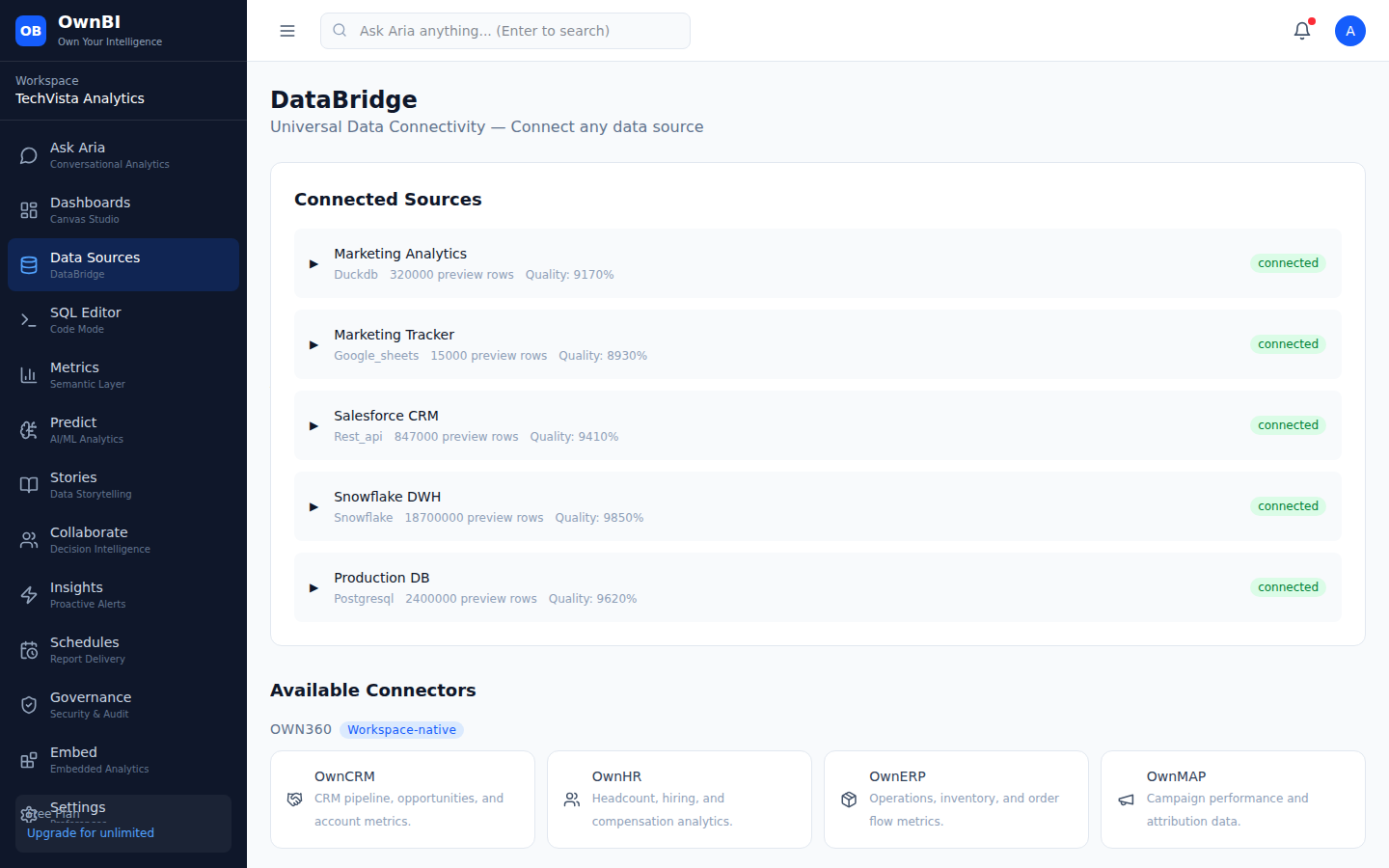 DataBridge: connected sources with status and quality, plus available connectors.