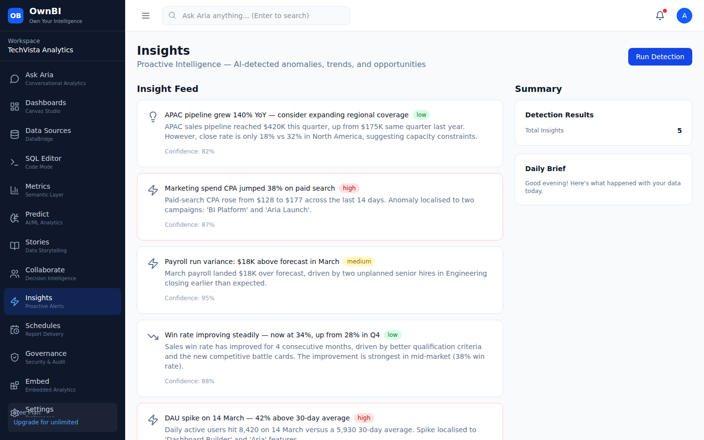 Insights: AI-detected anomalies, trends, and opportunities.