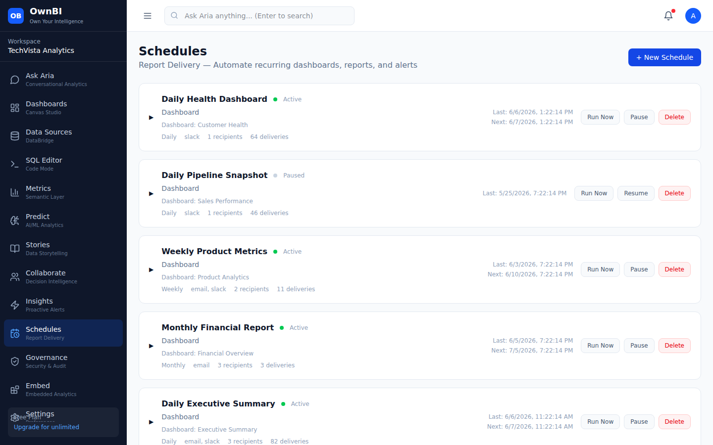 Schedules: recurring delivery of dashboards and reports with a delivery log.